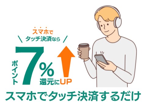 対象のコンビニ・飲食店でのスマホのタッチ決済でポイント最大7％還元