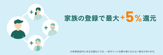 プロミスVisaカードは家族ポイントで最大12％還元