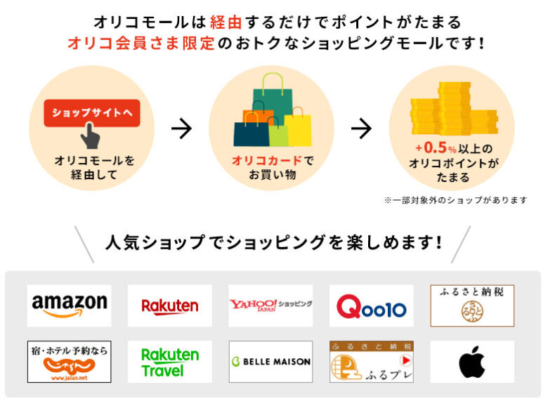 オリコモールを経由するだけでプラス0.5%以上獲得