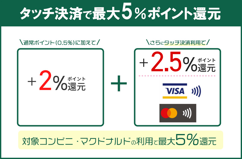 三井住友カード（NL）はタッチ決済の併用で最大5％還元