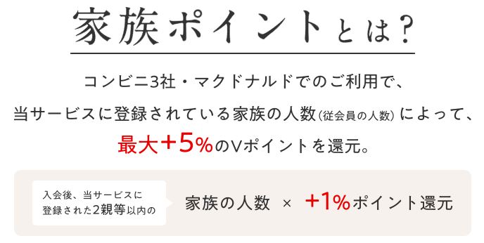 三井住友カードは家族ポイントで最大10％還元