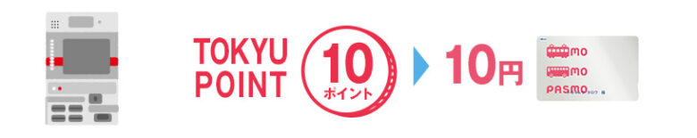 TOKYU POINTは1ポイント＝1円としてPASMOへチャージできる