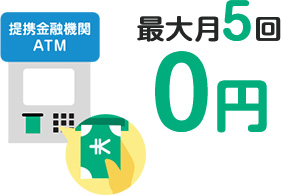 他行ATM入出金利用手数料が最大月5回無料に
