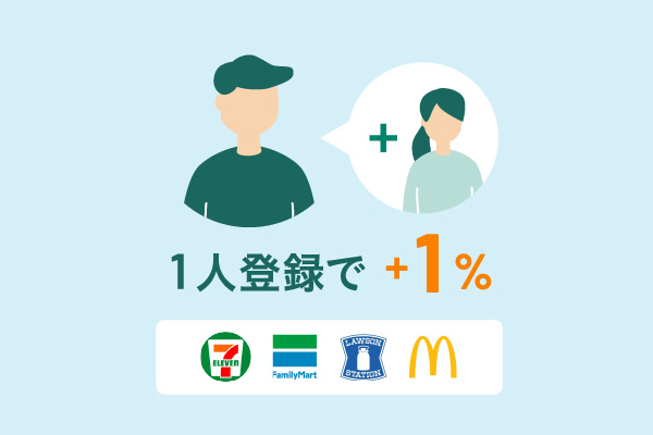 家族1人登録するごとに+1%のポイントが加算(最大5%)