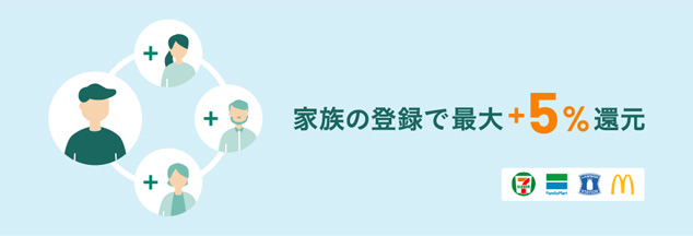 家族ポイントで最大+5.0%!