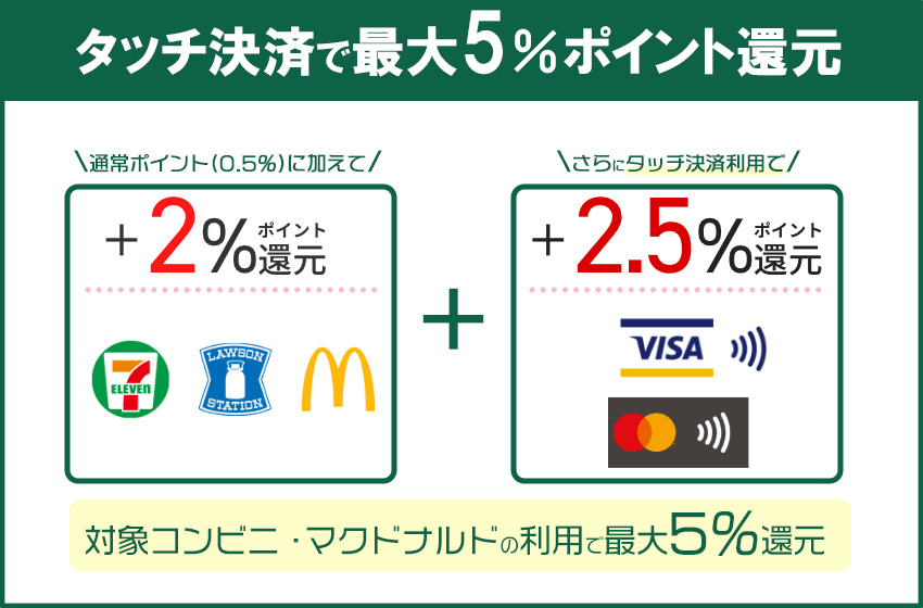 タッチ決済で還元率が最大5.0%
