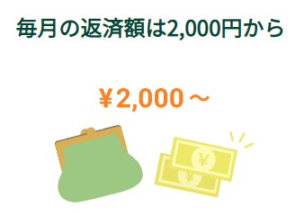 三井住友銀行カードローンの返済額は、借入残高が10万円以下であれば毎月2,000円の返済