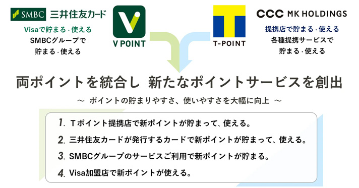 三井住友のVポイントとT-POINTが業務提携！ポイントの統合で新サービスに期待