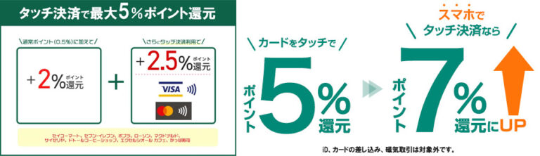 スマホでタッチ決済で対象コンビニ・飲食店で最大7％還元！